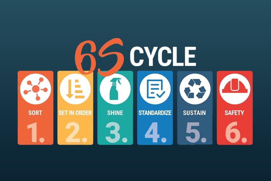 The larson tool advantage: how lean and 6s techniques benefit our customers