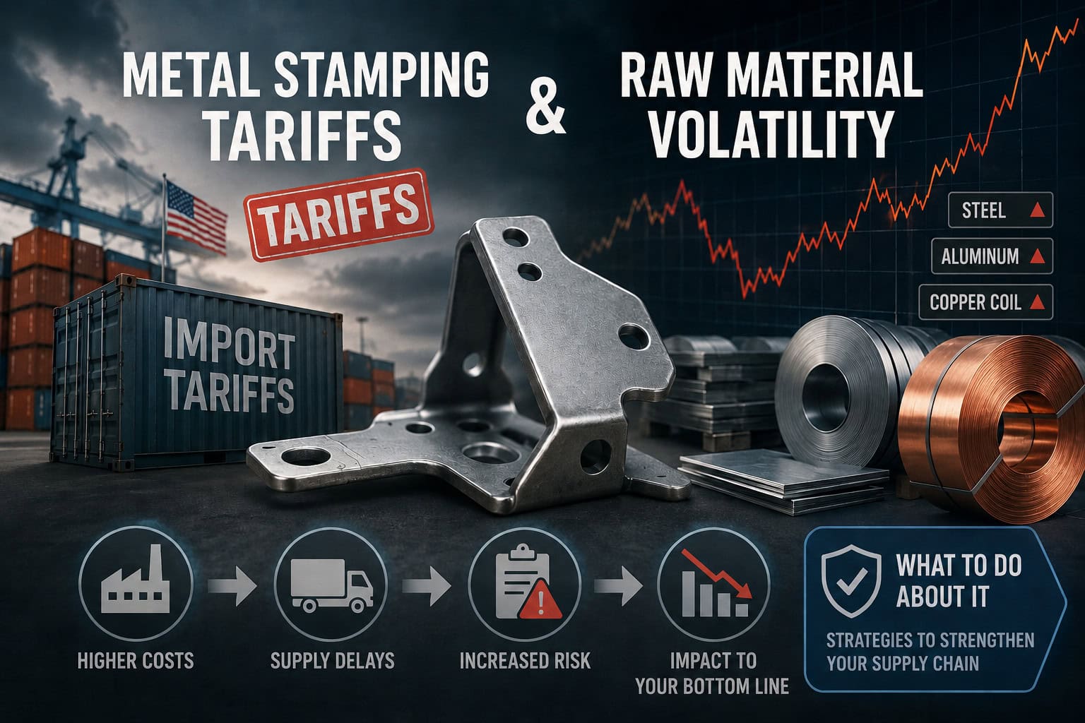 How Metal Stamping Tariffs And Raw Material Volatility Affect Your Supply Chain (And What To Do About It) 1 How metal stamping tariffs and raw material volatility affect your supply chain (and what to do about it)